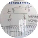 設(shè)計咨詢